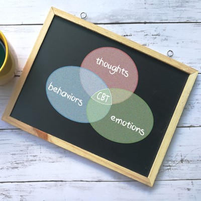 A blackboard showing the words Thoughts, Emotions, Behaviours